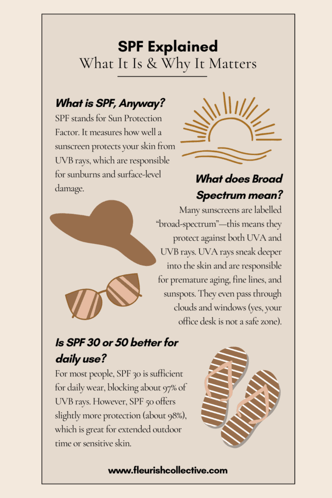 spf routine